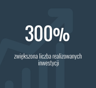 300% zwiększona liczba realizowanych inwestycji